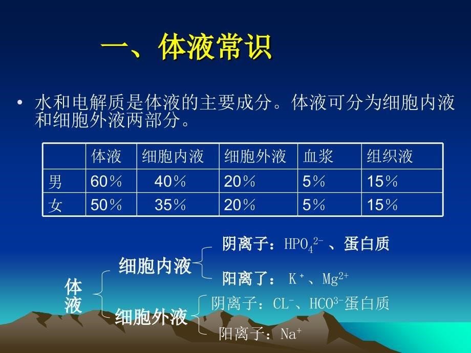 外科学第八版第三章外科病人的体液和酸碱平衡失调_第5页