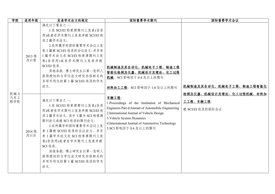 博士生申请学位发表学术论文的规定_第4页