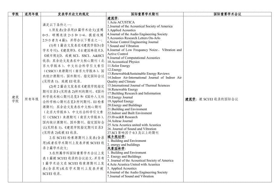 博士生申请学位发表学术论文的规定_第5页