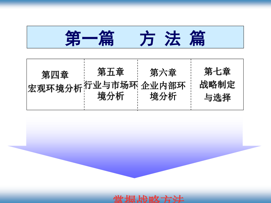 公司战略管理方法与实务(227PPT)课件_第2页