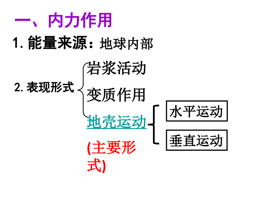 高中地理 4.1营造地表形态的力量课件1 新人教版必修1_第4页