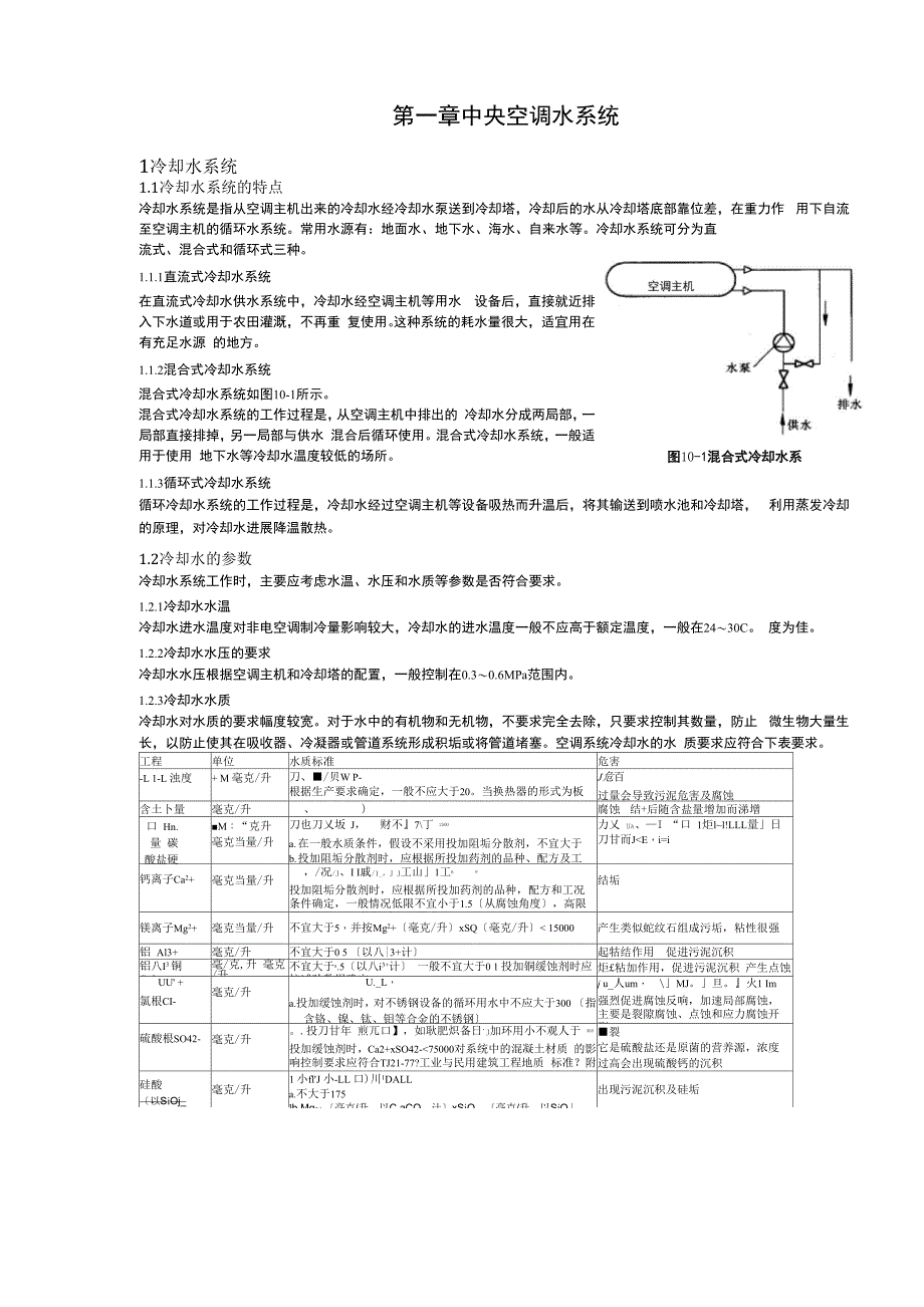 暖通空调水系统_第1页