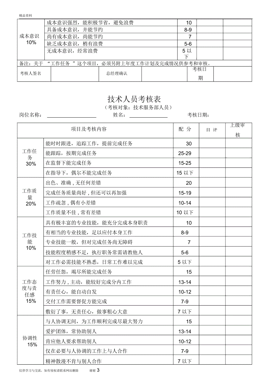 员工绩效考核表格上课讲义_第3页