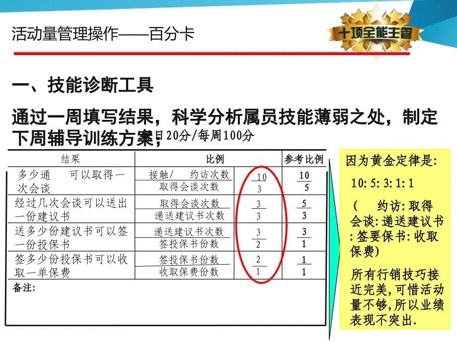 跨越发展全能主管课程4：营业组三早经营实务 (百分卡使用与演练)_第5页