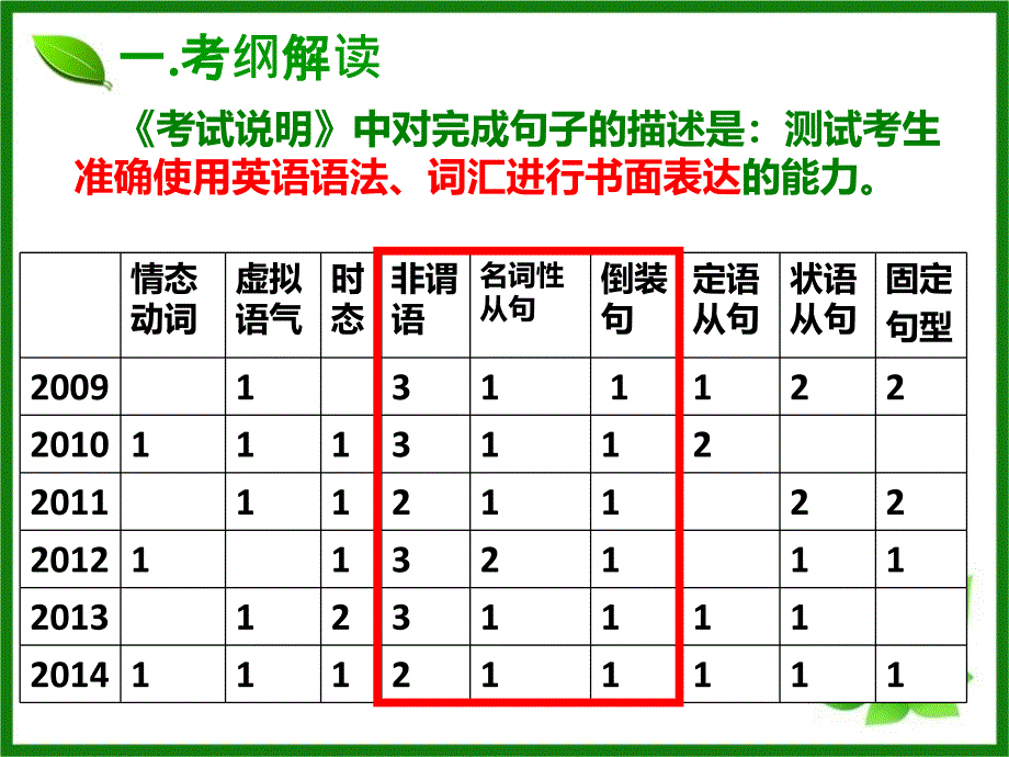 完成句子锦集_第2页