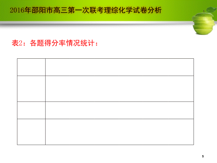 推荐高三联考理综化学试卷分析_第5页