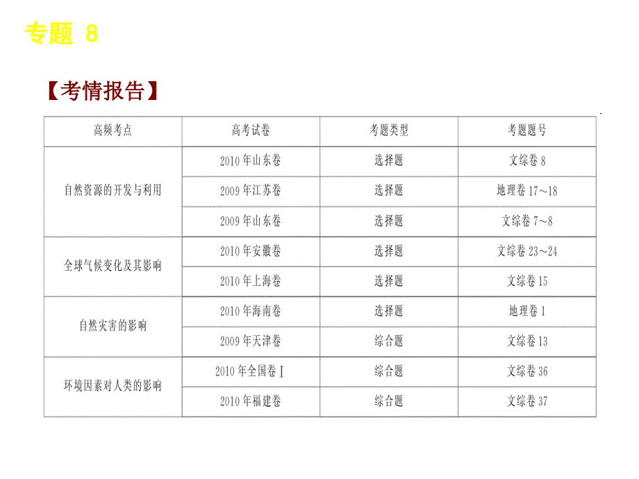 最新地理二轮复习专题8自然环境对人类活动的影响幻灯片_第2页