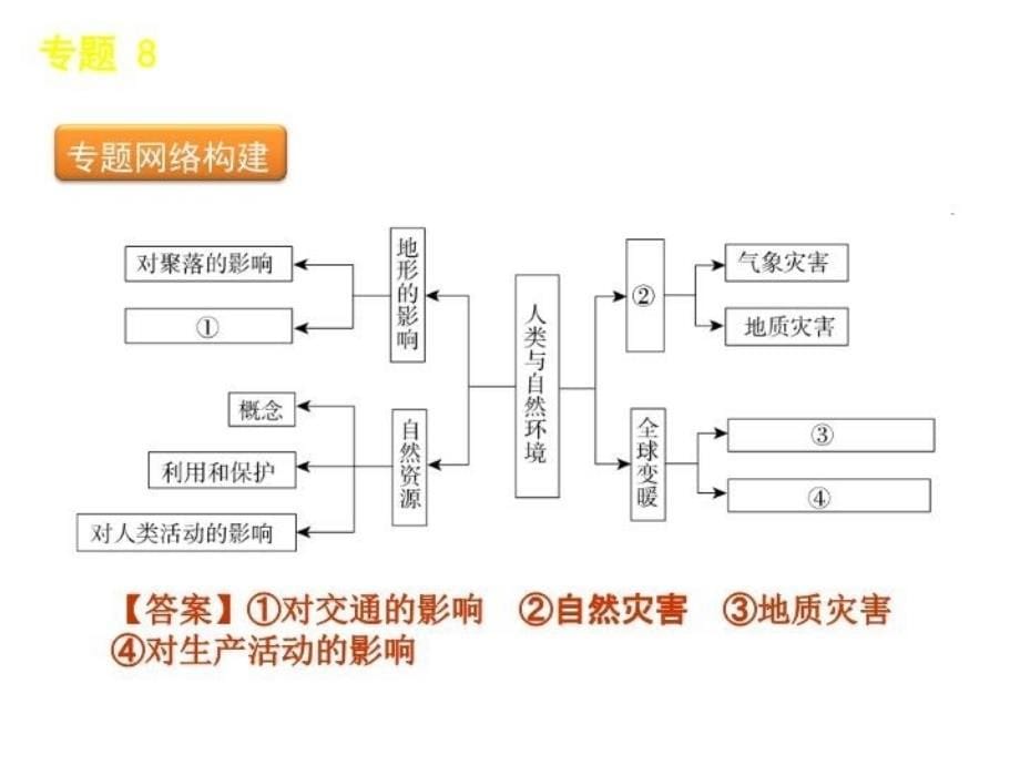 最新地理二轮复习专题8自然环境对人类活动的影响幻灯片_第5页