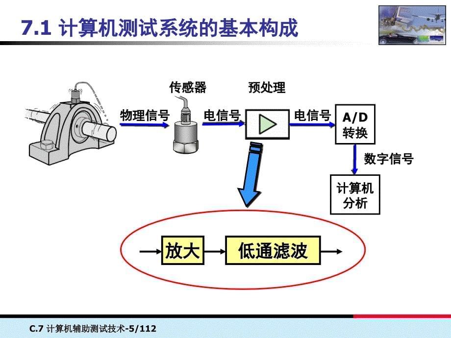 机械工程测试技术基础：第7章 计算机辅助测试技术_第5页