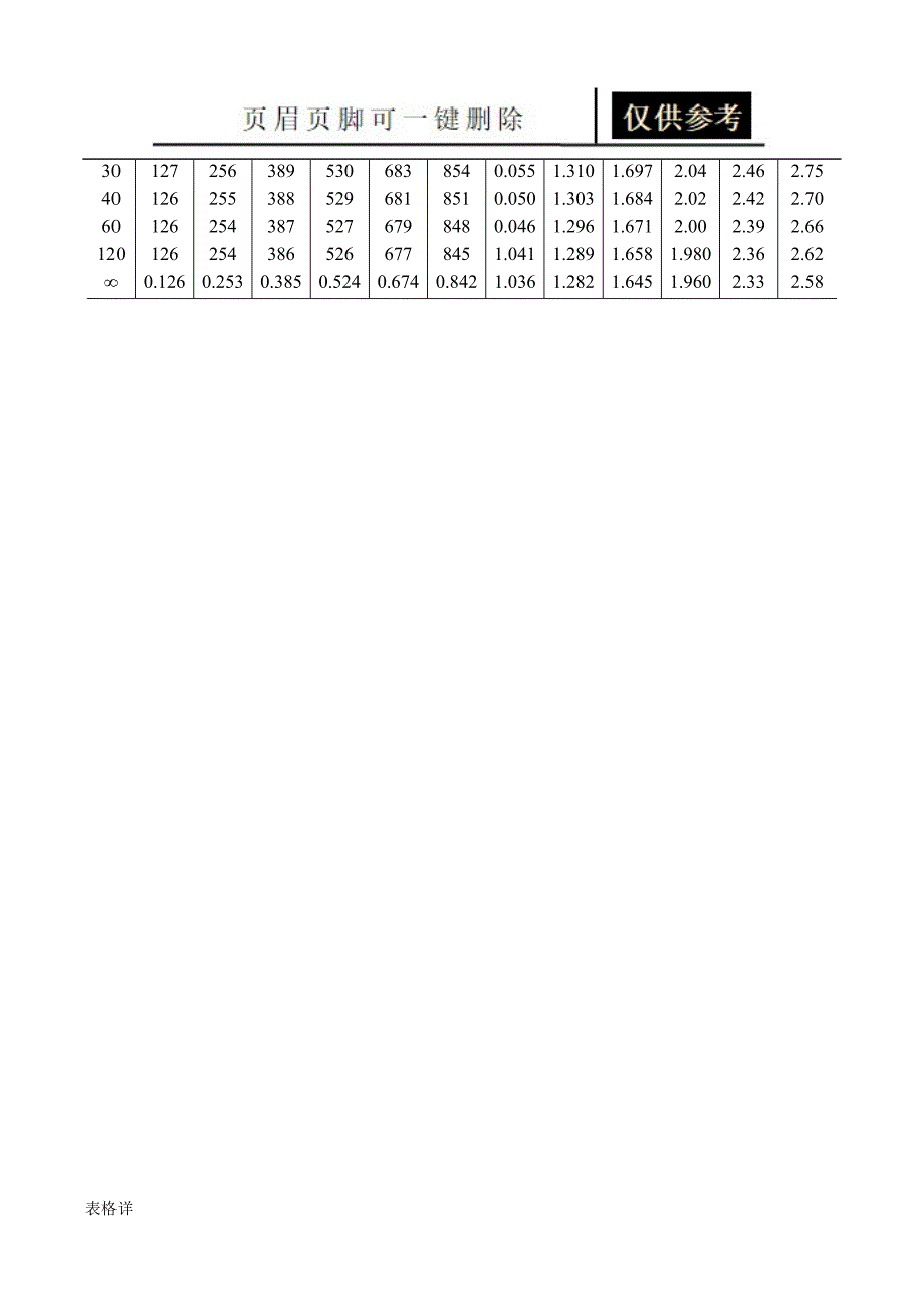 概率论与数理统计常用数值表[表类文书]_第4页
