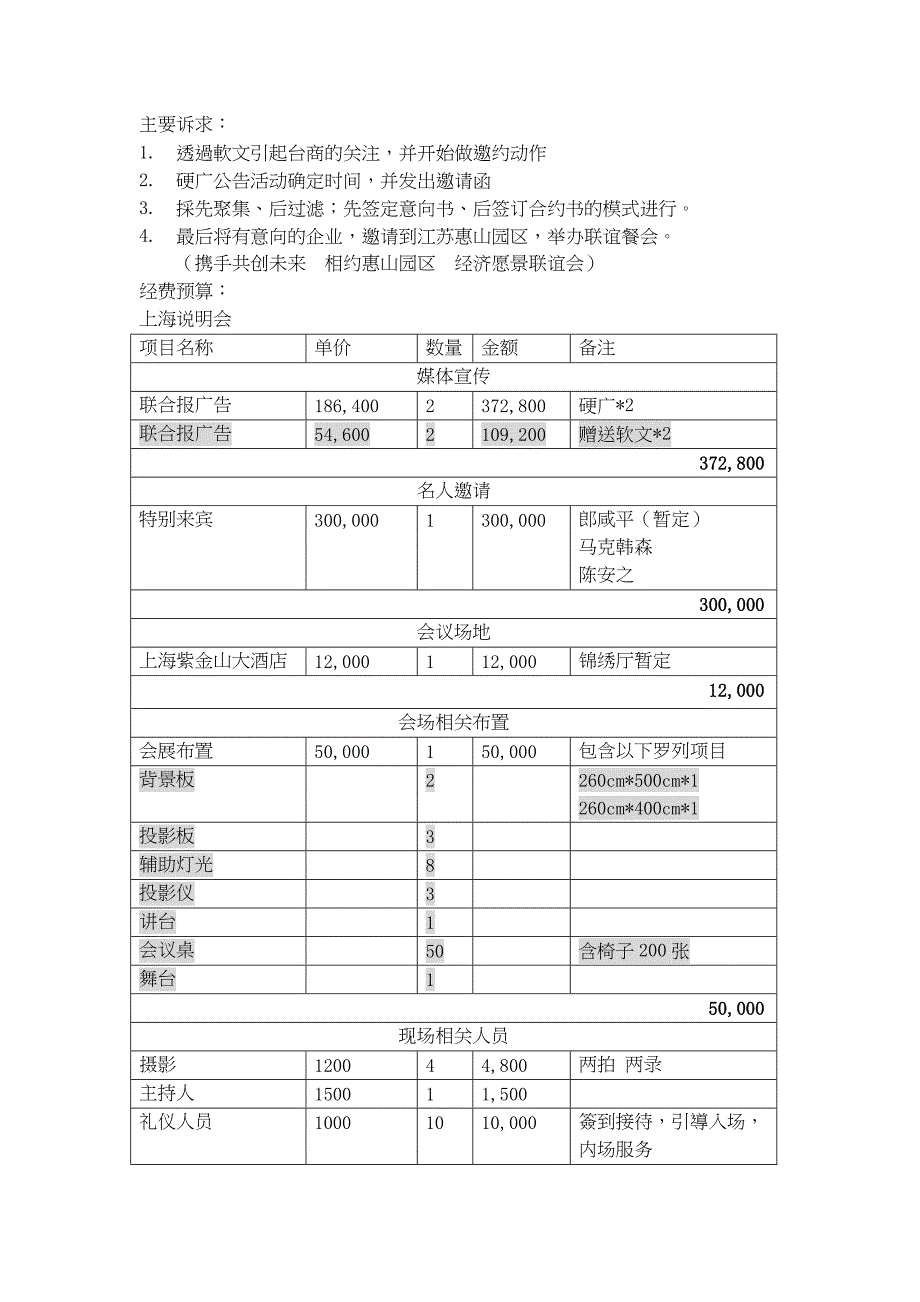 数字信息产业园招商说明会_第2页