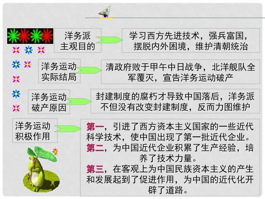 江苏省盐都市八年级历史上册 第二单元 近代化的探索课件 新人教版_第5页