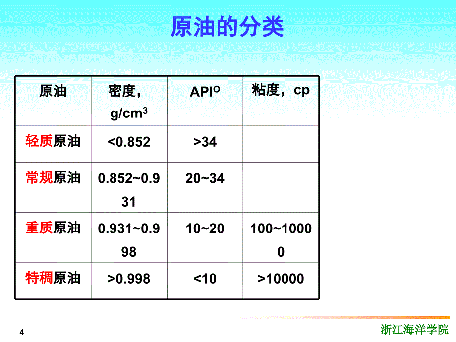 第2章石油的化学组成_第4页