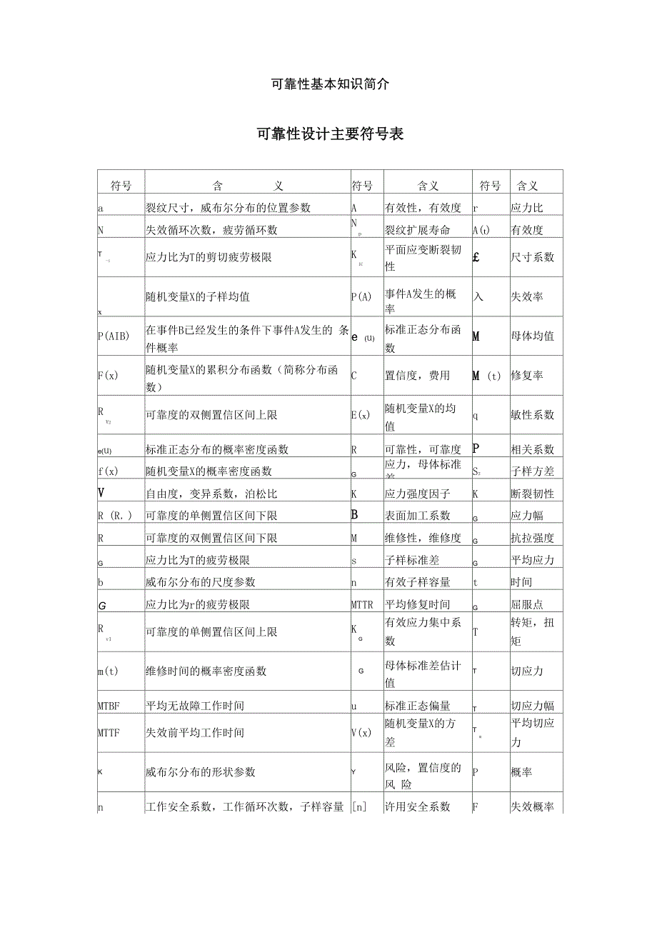 可靠性基本知识简介_第1页