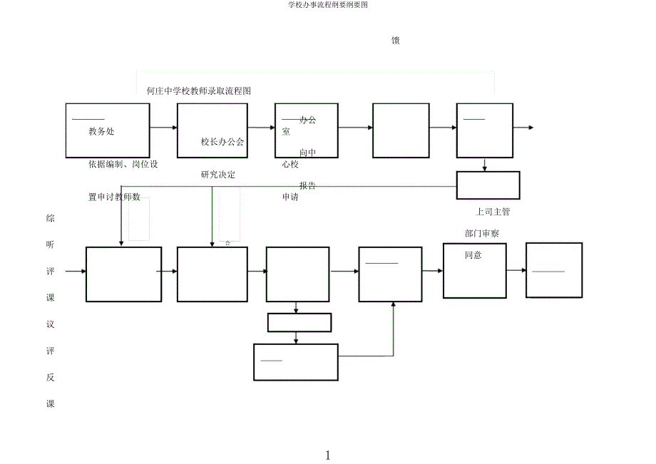 学校办事流程纲要纲要图.docx_第1页