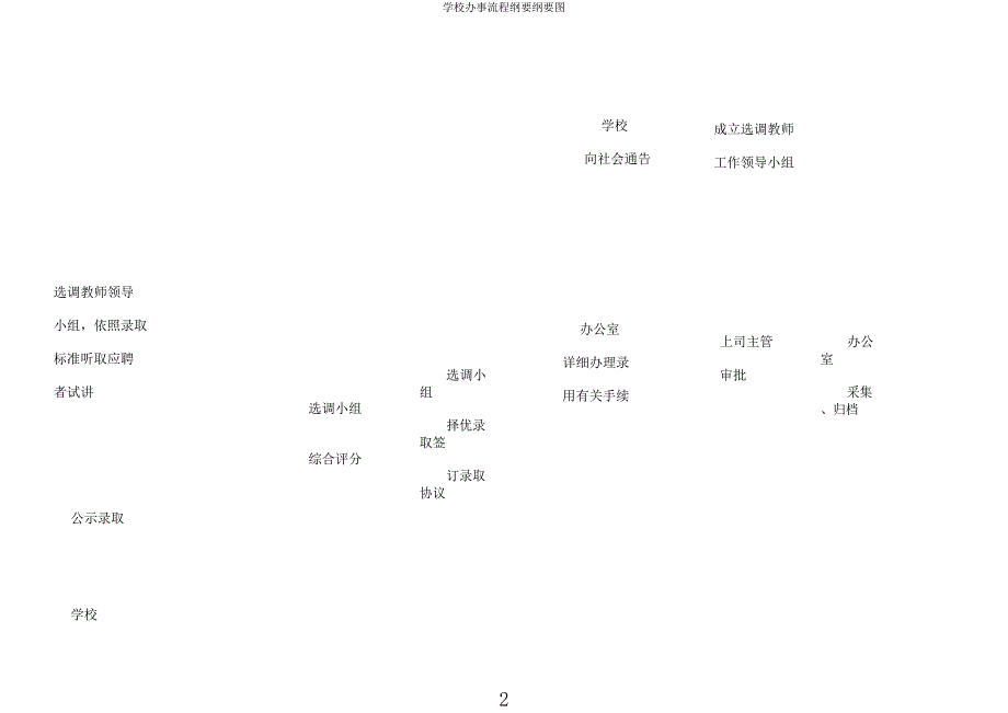 学校办事流程纲要纲要图.docx_第2页