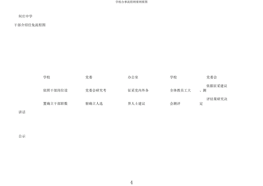 学校办事流程纲要纲要图.docx_第4页