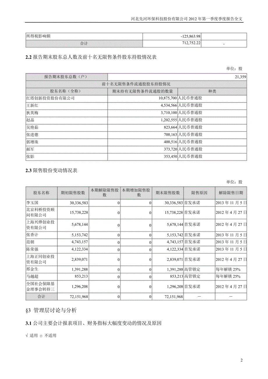 先河环保第一季度报告全文_第2页