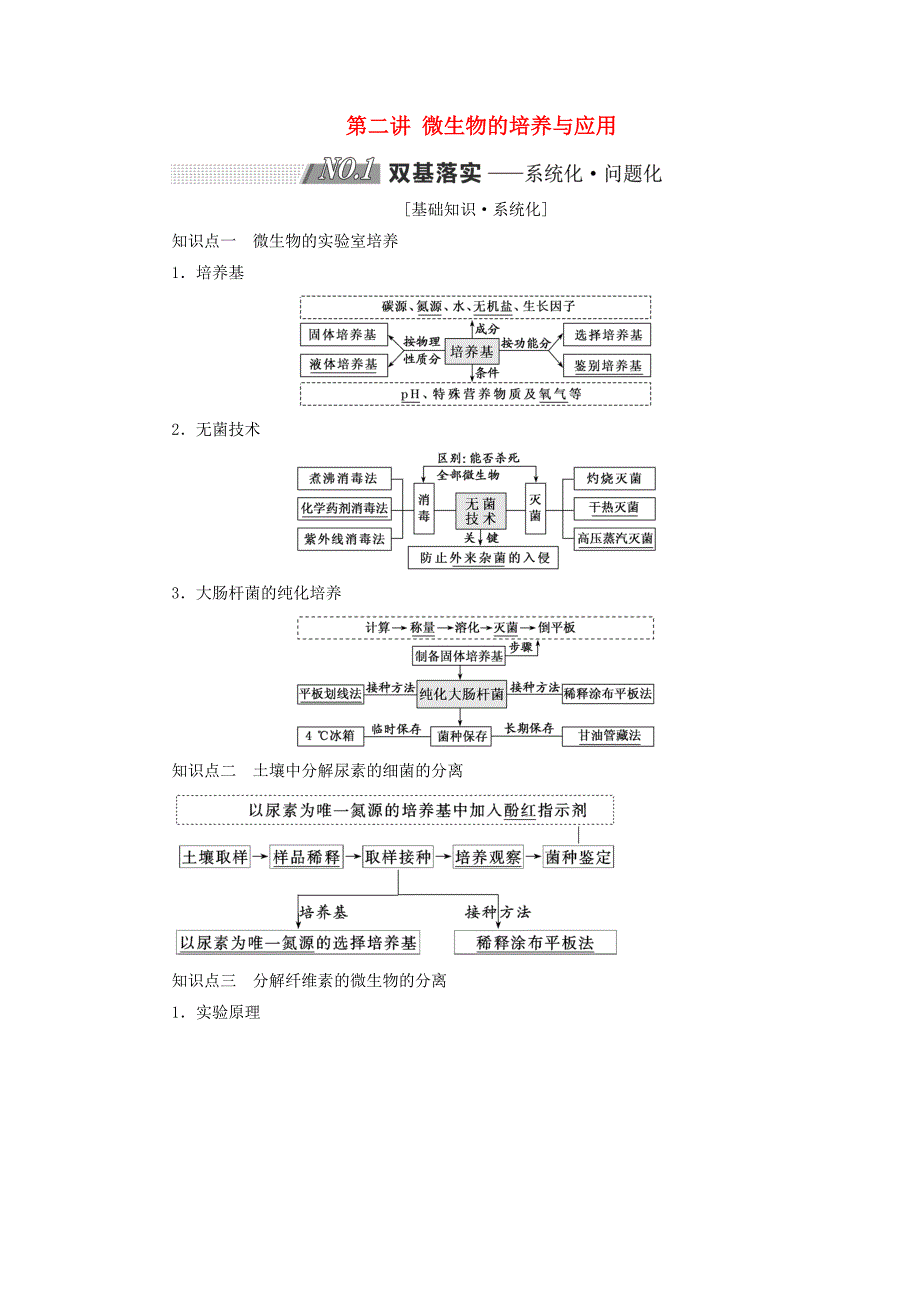 高考生物一轮复习生物技术实践第二讲微生物的培养与应用精选教案_第1页