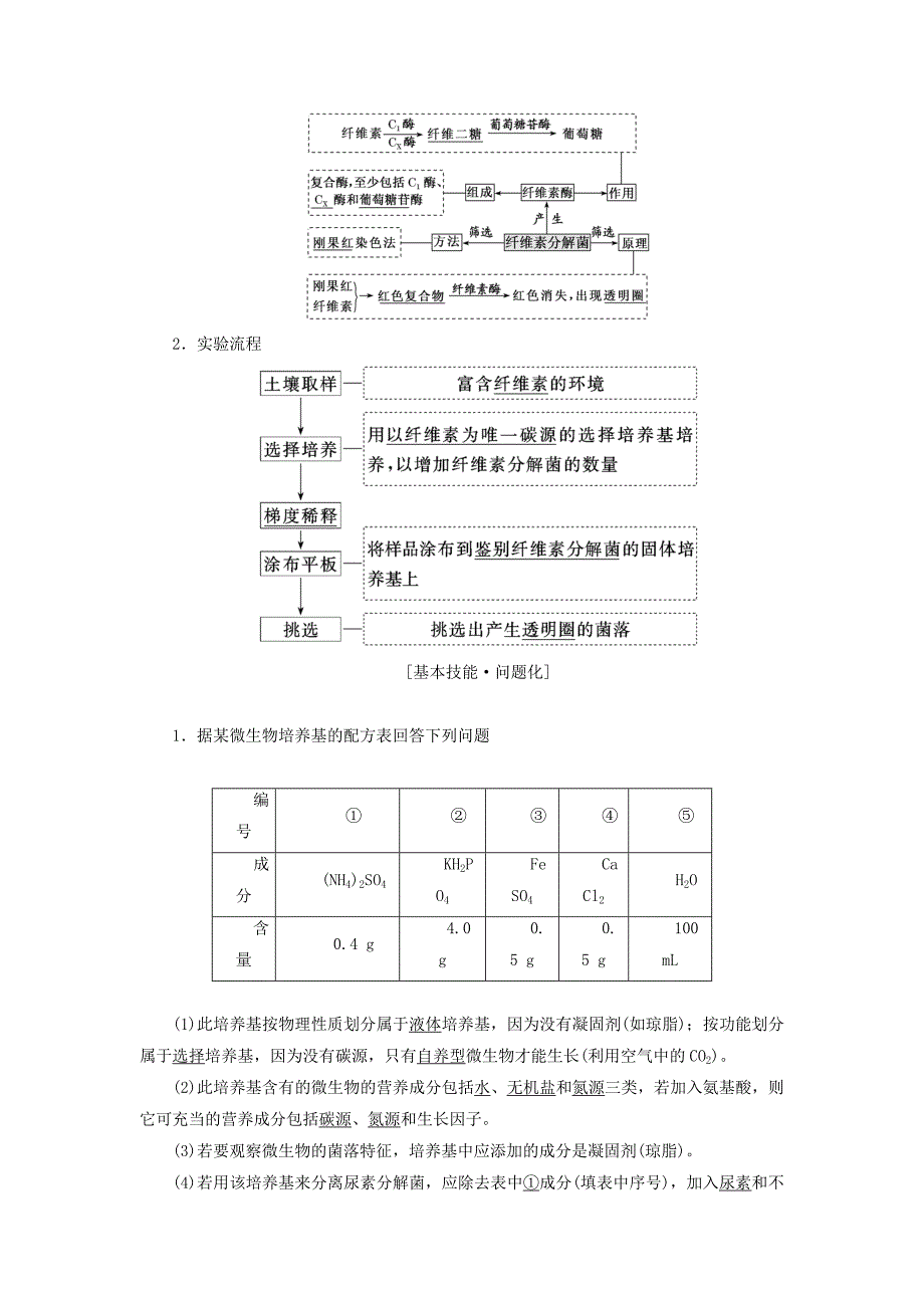 高考生物一轮复习生物技术实践第二讲微生物的培养与应用精选教案_第2页