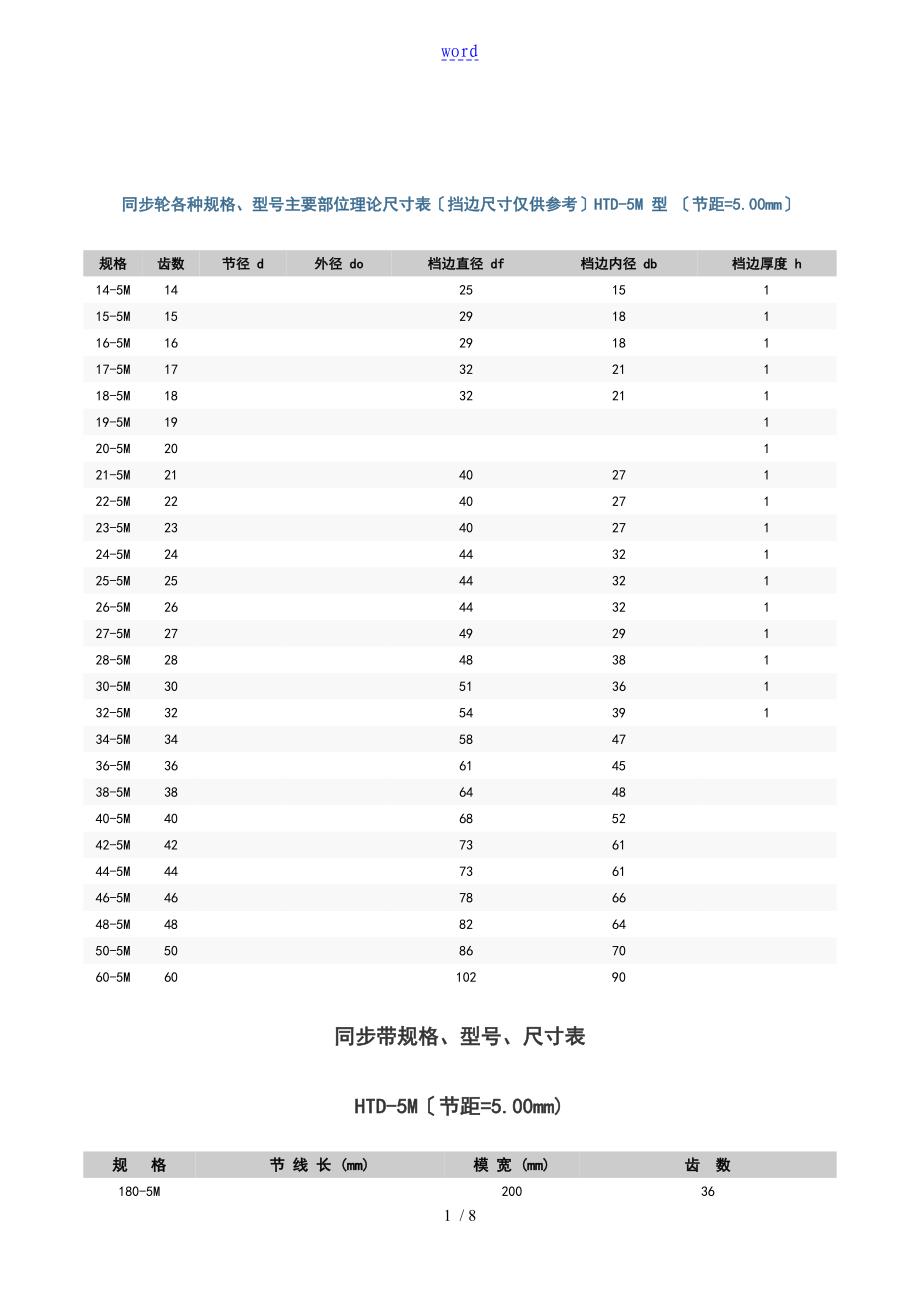 同步带多楔带规格型号尺寸表_第1页
