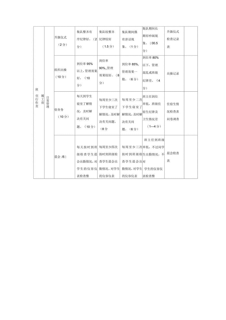 班主任管理制度_第5页