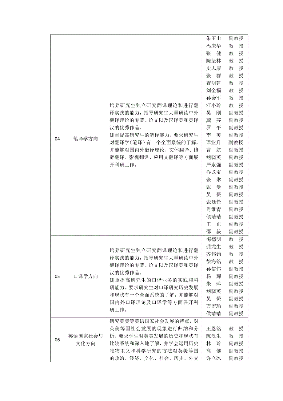 上海外国语大学英语语言文学硕士培养方案(2012年修订版、无比较文学方向版)_第3页