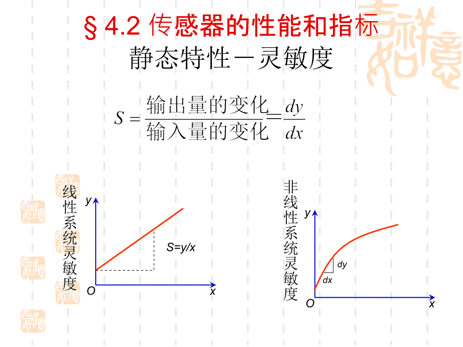 传感器的性能和指标静态特性PPT课件_第3页