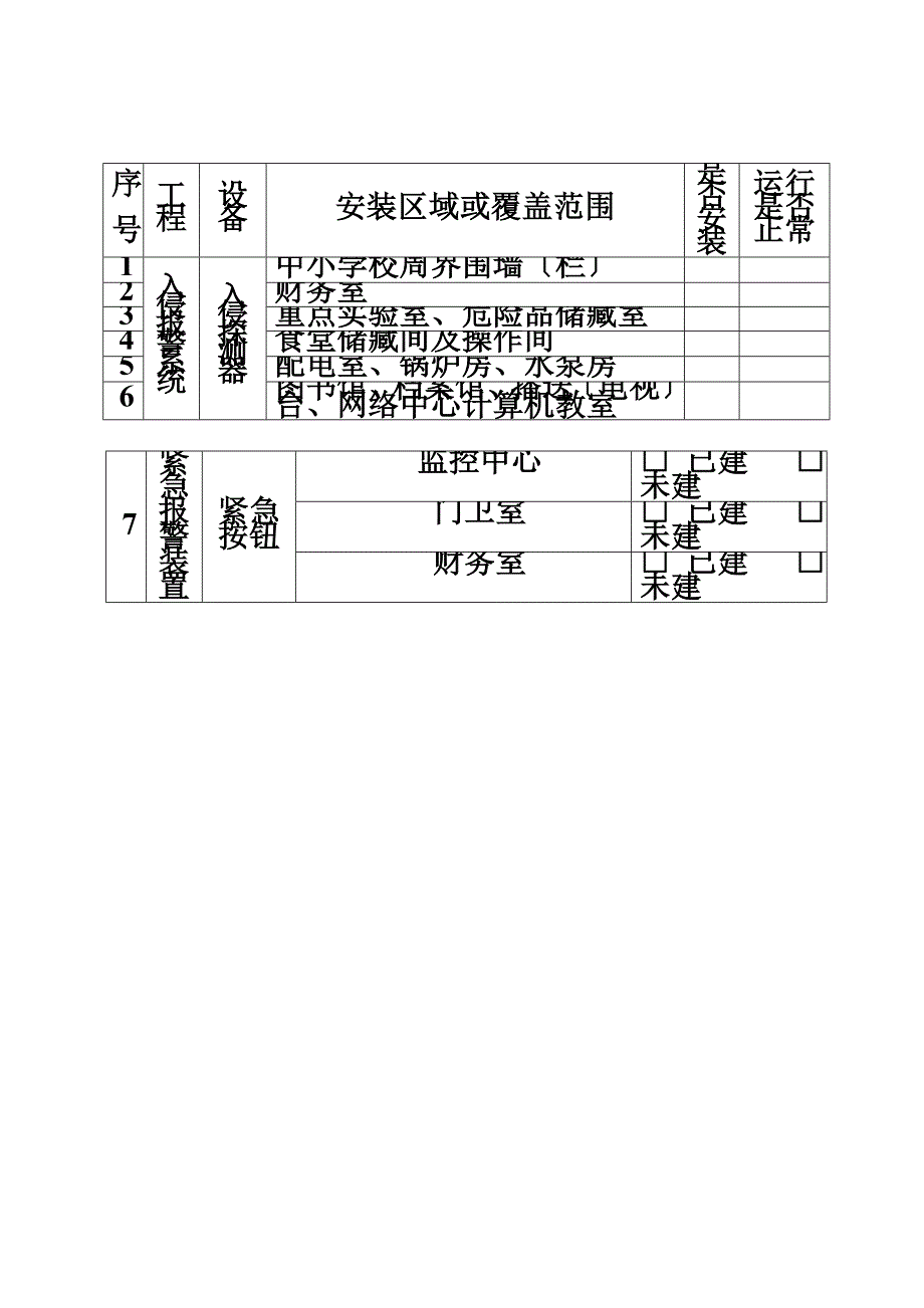 最新中小学及幼儿园安全技术防范设施情况调查表_第3页