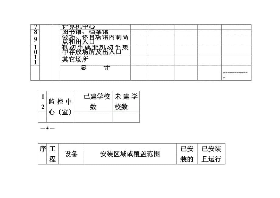 最新中小学及幼儿园安全技术防范设施情况调查表_第5页