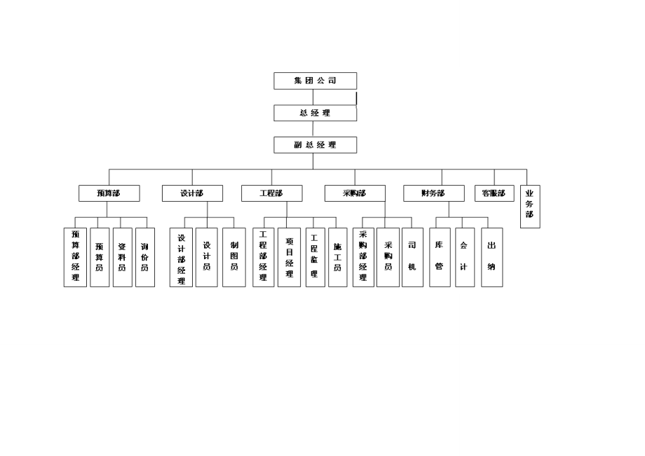 装修装饰公司管理制度大全.doc_第2页