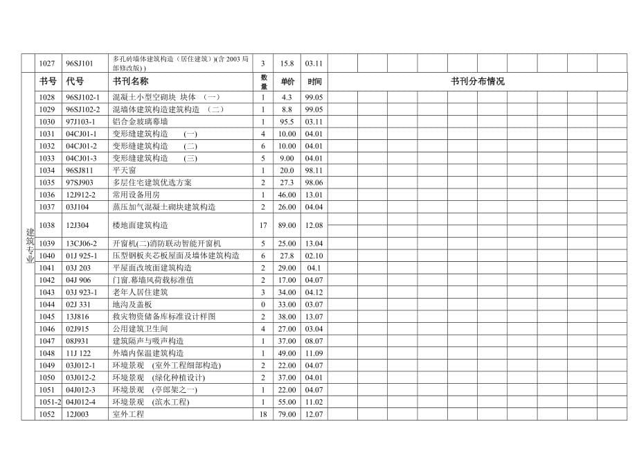 2013标准图集等_第5页