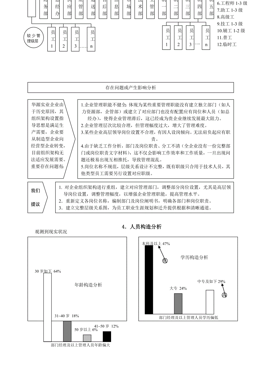 某公司人力资源现状调研分析报告doc.doc_第5页