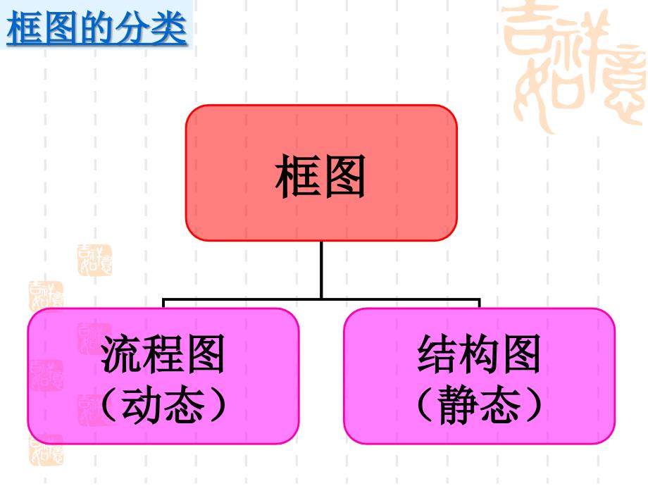 人教A版数学选修1242结构图人教A版_第2页