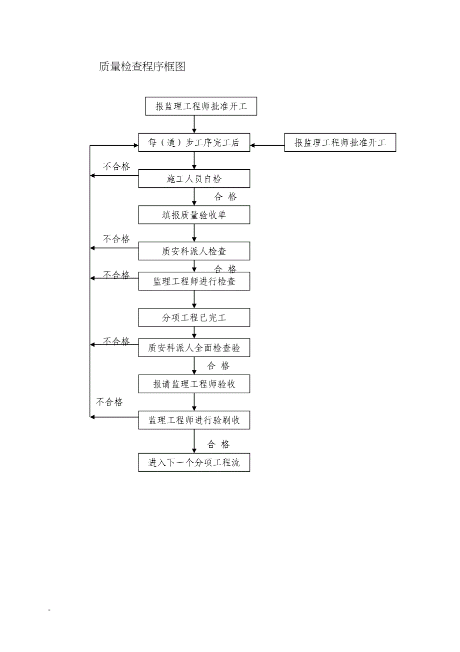 附表（天选打工人）.docx_第1页