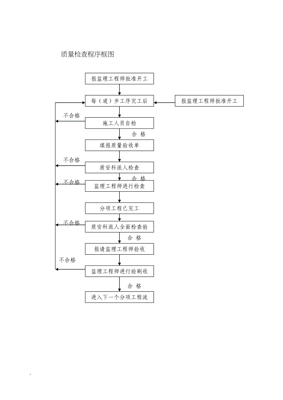 附表（天选打工人）.docx_第4页