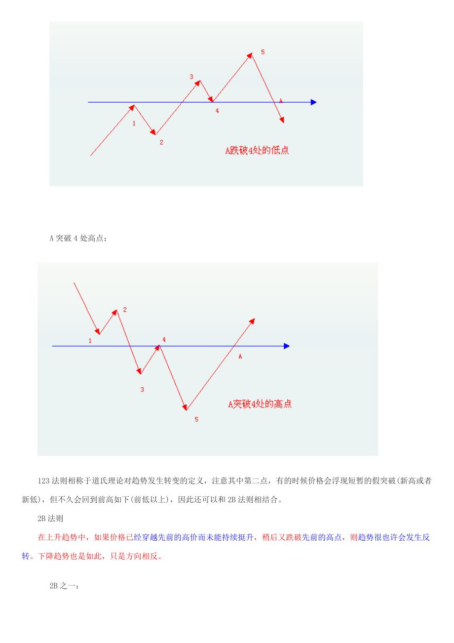 趋势交易123法则详解_第3页