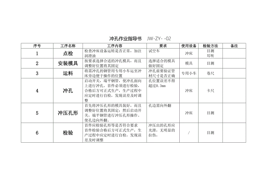 仓储货架作业指导书(DOC 12页)_第4页