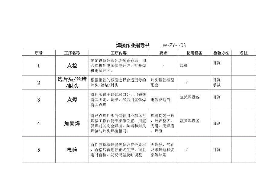 仓储货架作业指导书(DOC 12页)_第5页