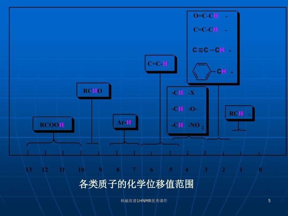 核磁质谱1HNMR优秀课件_第5页