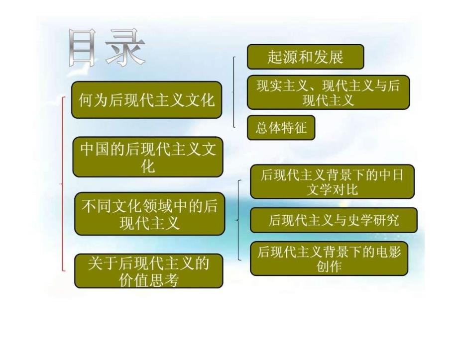 后现代主义1488059118.ppt_第2页