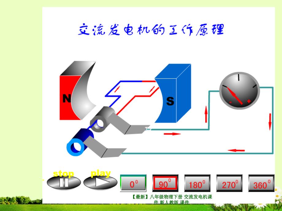 最新八年级物理下册交流发电机课件新人教版课件_第2页