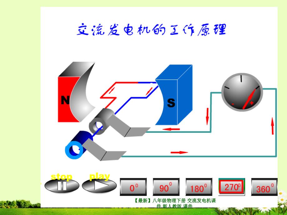 最新八年级物理下册交流发电机课件新人教版课件_第4页