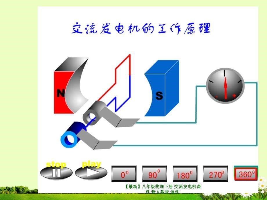 最新八年级物理下册交流发电机课件新人教版课件_第5页