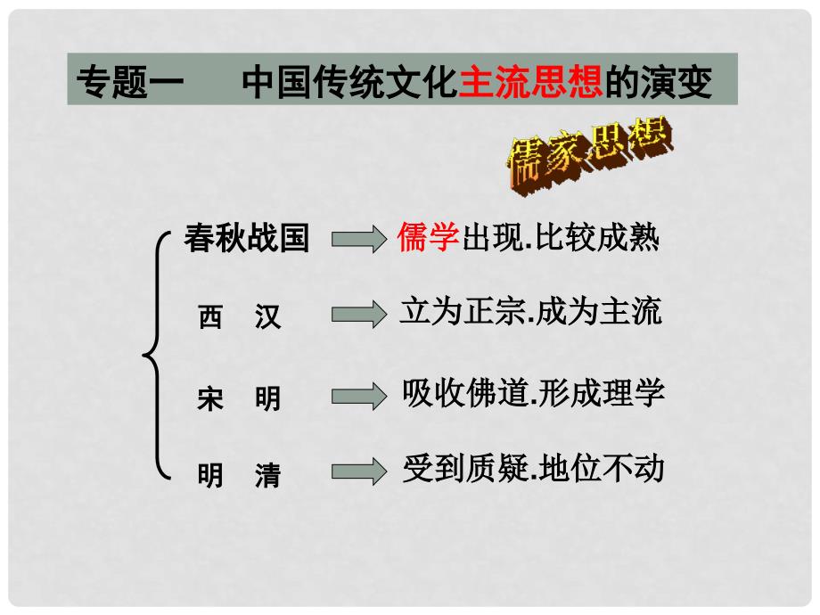 河北省沙河市一中高二历史《百家争鸣》课件 人民版_第1页