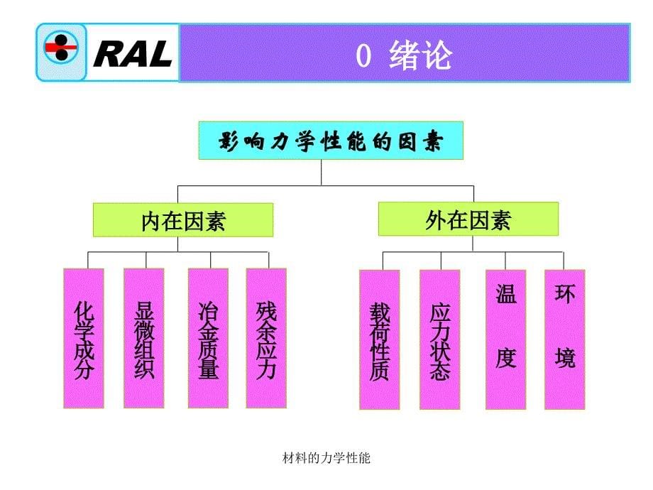 材料的力学性能课件_第5页