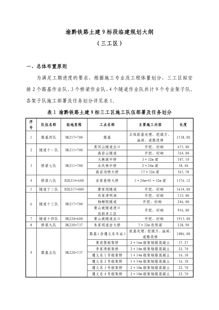 临建规划大纲_第1页