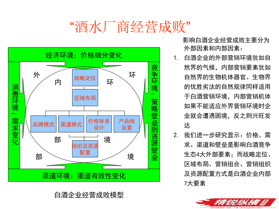 广告策划PPT白酒营销法则_第3页