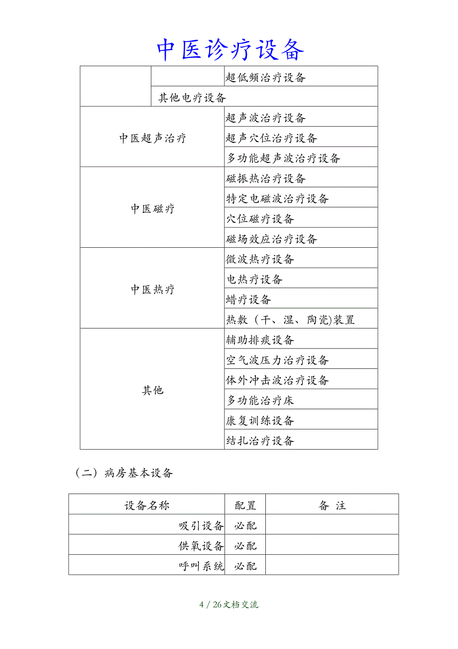 最新中医诊疗设备干货分享_第4页