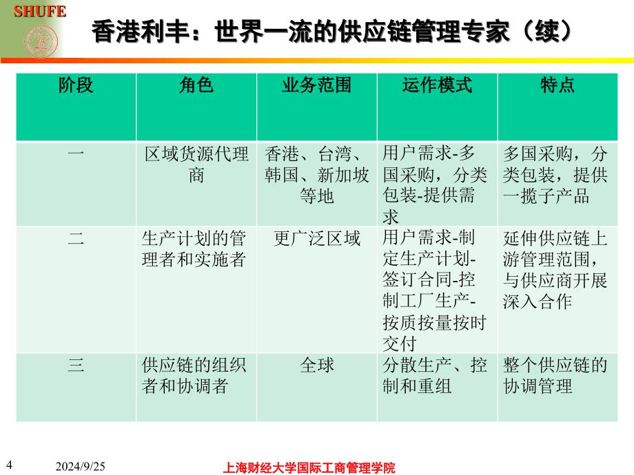 运营管理的新趋势讲义_第4页